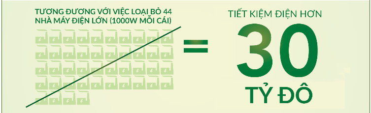 đèn Led chiếu sáng đường phố The CityLight Street Lighting CTL77XP đèn Led chiếu sáng đường phố The CityLight Street Lighting CTL77XP