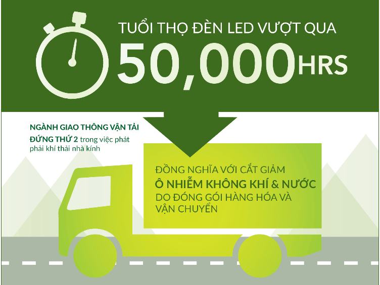 đèn Led chiếu sáng đường phố The CityLight Street Lighting CTL77XP đèn Led chiếu sáng đường phố The CityLight Street Lighting CTL77XP