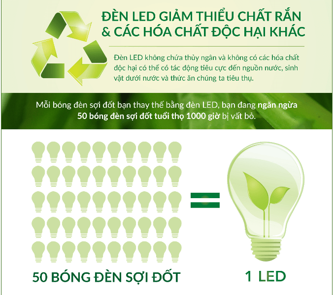 đèn Led chiếu sáng đường phố The CityLight Street Lighting CTL77XP đèn Led chiếu sáng đường phố The CityLight Street Lighting CTL77XP