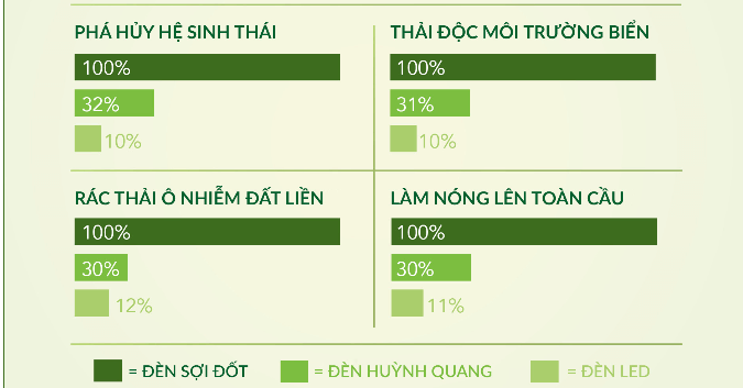 đèn Led chiếu sáng đường phố The CityLight Street Lighting CTL77XP đèn Led chiếu sáng đường phố The CityLight Street Lighting CTL77XP