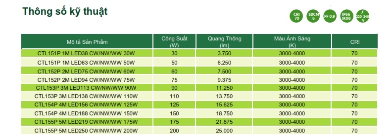 Đèn Led chiếu sáng đường phố The CityLight Street Lighting CTL151P 1M 50W Đèn Led chiếu sáng đường phố The CityLight Street Lighting CTL151P 1M 50W