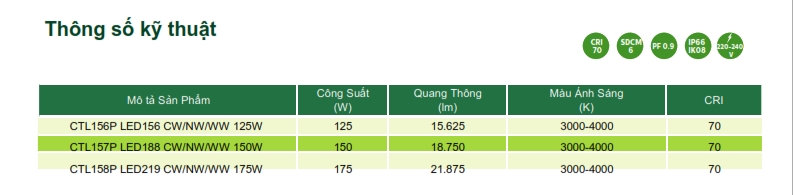 Đèn Led chiếu sáng đường phố The CityLight Street Lighting CTL156P 125W Đèn Led chiếu sáng đường phố The CityLight Street Lighting CTL156P 125W