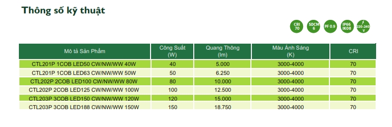 Đèn Led chiếu sáng đường phố The CityLight Street Lighting CTL201P 1COB 40W Đèn Led chiếu sáng đường phố The CityLight Street Lighting CTL201P 1COB 40W