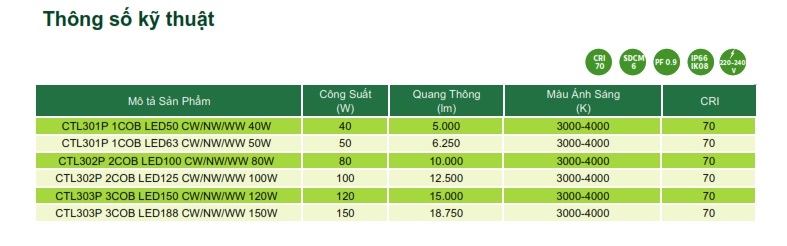 Đèn Led chiếu sáng đường phố The CityLight Street Lighting CTL301P 1COB 40W Đèn Led chiếu sáng đường phố The CityLight Street Lighting CTL301P 1COB 40W