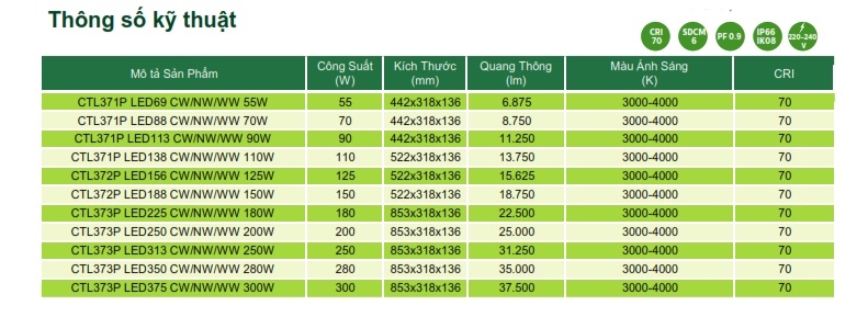 Đèn Led chiếu sáng đường phố The CityLight Street Lighting CTL371P 55W Đèn Led chiếu sáng đường phố The CityLight Street Lighting CTL371P 55W