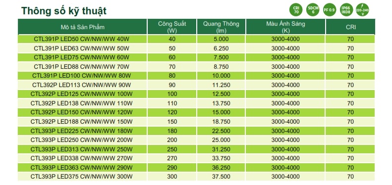 Đèn Led chiếu sáng đường phố The CityLight Street Lighting CTL391P 40W Đèn Led chiếu sáng đường phố The CityLight Street Lighting CTL391P 40W