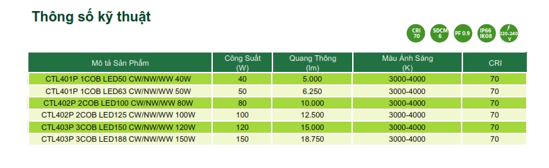 Đèn Led chiếu sáng đường phố The CityLight Street Lighting CTL401P 1COB 40W Đèn Led chiếu sáng đường phố The CityLight Street Lighting CTL401P 1COB 40W