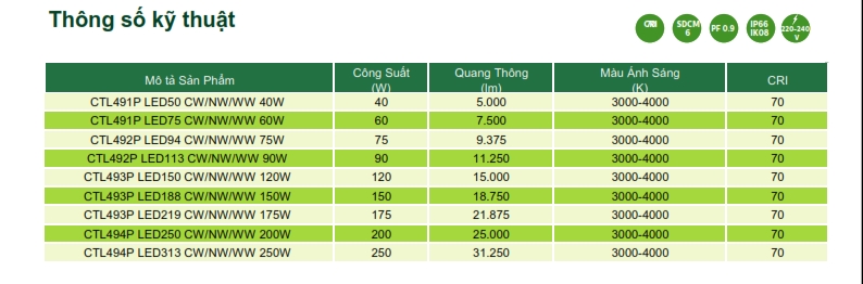 Đèn Led chiếu sáng đường phố The CityLight Street Lighting CTL491P 40W Đèn Led chiếu sáng đường phố The CityLight Street Lighting CTL491P 40W