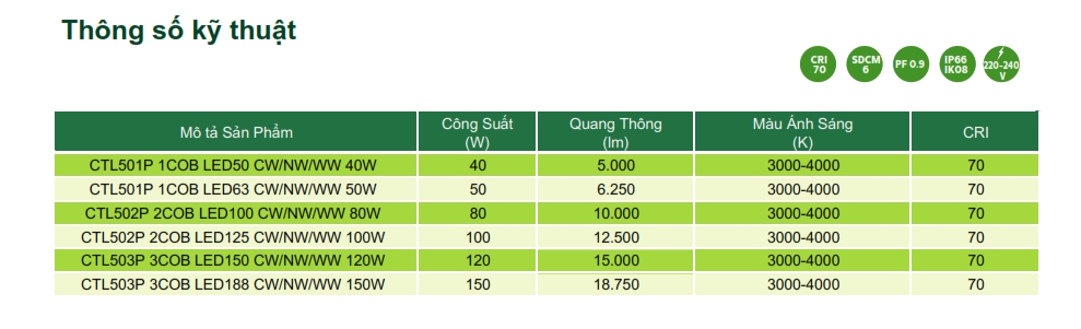 Đèn Led chiếu sáng đường phố The CityLight Street Lighting CTL501P 1COB 40W Đèn Led chiếu sáng đường phố The CityLight Street Lighting CTL501P 1COB 40W