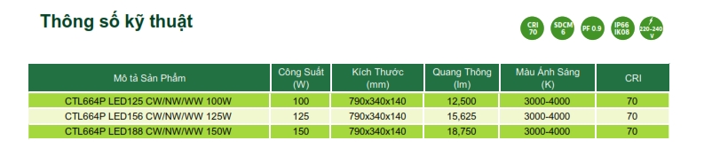 Đèn Led chiếu sáng đường phố The CityLight Street Lighting CTL664P 100W Đèn Led chiếu sáng đường phố The CityLight Street Lighting CTL664P 100W