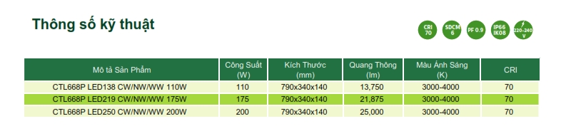 Đèn Led chiếu sáng đường phố The CityLight Street Lighting CTL668P 110W Đèn Led chiếu sáng đường phố The CityLight Street Lighting CTL668P 110W