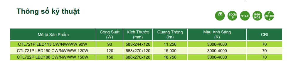 Đèn Led chiếu sáng đường phố The CityLight Street Lighting CTL721P 90W Đèn Led chiếu sáng đường phố The CityLight Street Lighting CTL721P 90W