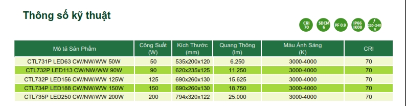Đèn Led chiếu sáng đường phố The CityLight Street Lighting CTL731P 50W Đèn Led chiếu sáng đường phố The CityLight Street Lighting CTL731P 50W