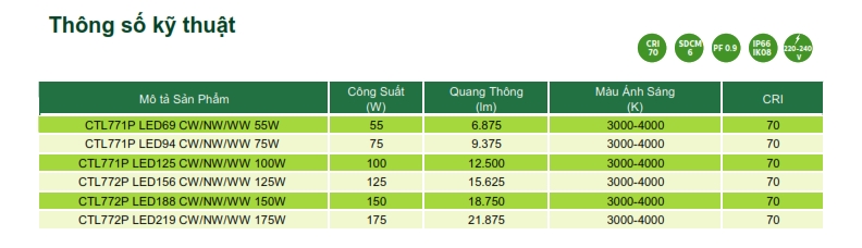 Đèn Led chiếu sáng đường phố The CityLight Street Lighting CTL771P 55W Đèn Led chiếu sáng đường phố The CityLight Street Lighting CTL771P 55W