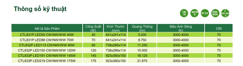 Đèn Led chiếu sáng đường phố The CityLight Street Lighting CTL831P 40W Đèn Led chiếu sáng đường phố The CityLight Street Lighting CTL831P 40W