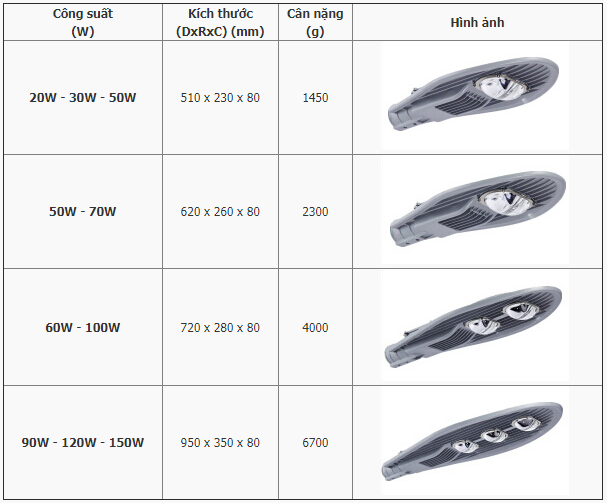 Đèn đường Led COB Đèn đường Led COB