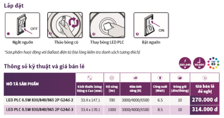 Bóng đèn LED PLC 2 pin Philips với 4 bước dễ dáng lắp đặt Bóng đèn LED PLC 2 pin Philips với 4 bước dễ dáng lắp đặt