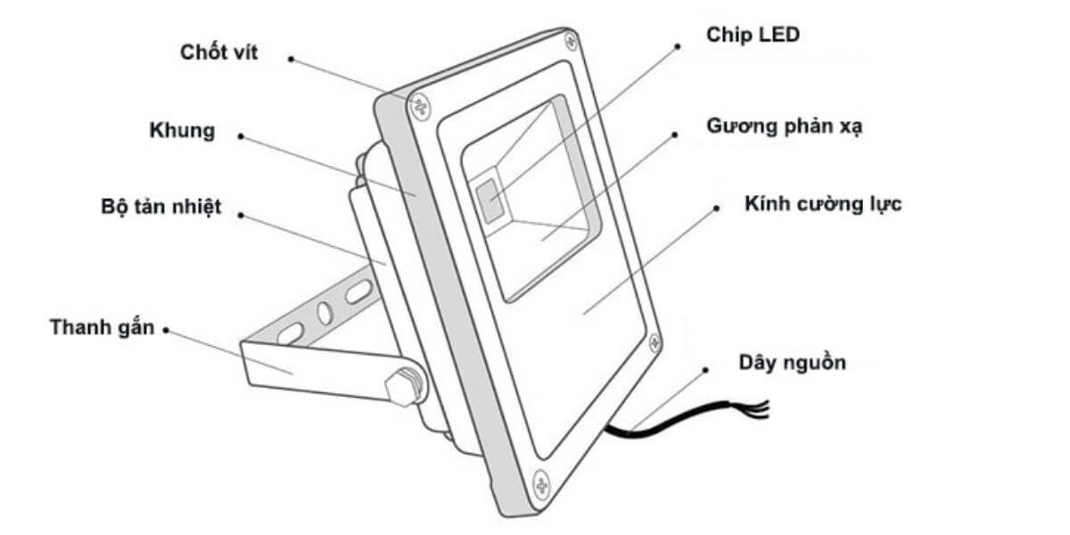 Đèn pha Led Floodlight có những loại nào? Đèn pha Led Floodlight có những loại nào?