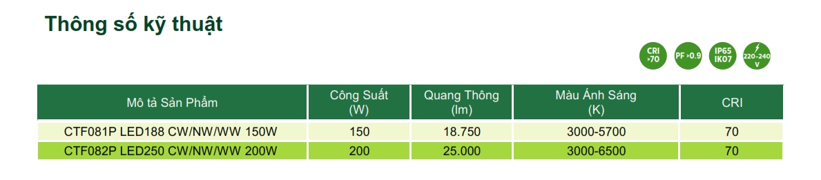 Đèn pha LED The CityLight Floodlight CTF081P Đèn pha LED The CityLight Floodlight CTF081P
