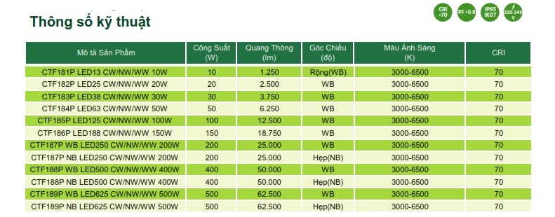 Đèn pha LED The CityLight Floodlight CTF181P Đèn pha LED The CityLight Floodlight CTF181P