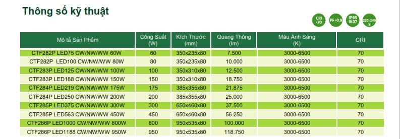 Đèn pha LED The CityLight Floodlight CTF282P Đèn pha LED The CityLight Floodlight CTF282P