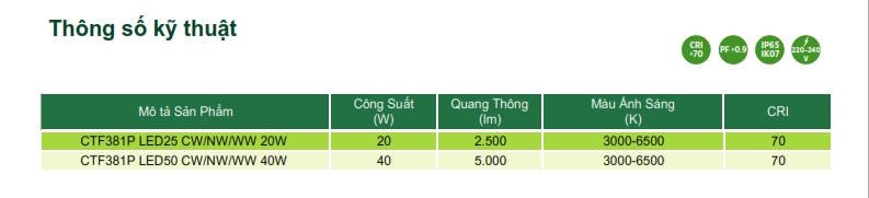 Đèn pha LED The CityLight Floodlight CTF381P Đèn pha LED The CityLight Floodlight CTF381P