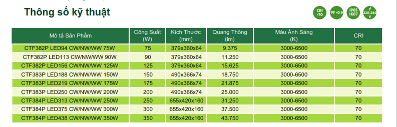 Đèn pha LED The CityLight Floodlight CTF382P Đèn pha LED The CityLight Floodlight CTF382P