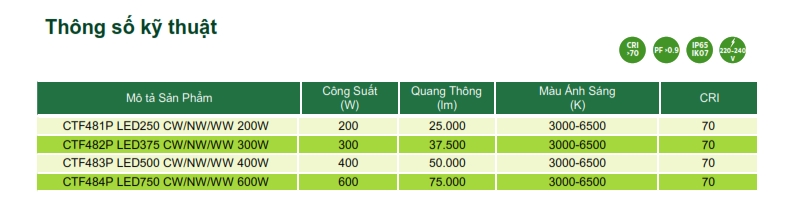 Đèn pha LED The CityLight Floodlight CTF481P Đèn pha LED The CityLight Floodlight CTF481P