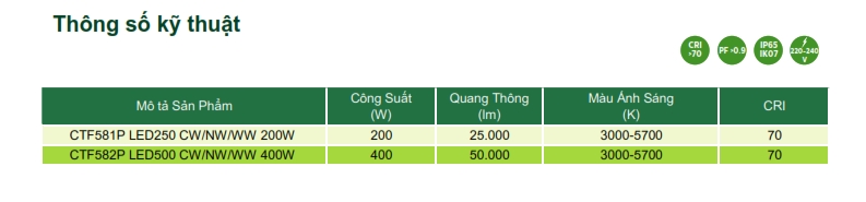 900 Đèn pha LED The CityLight Floodlight CTF581P