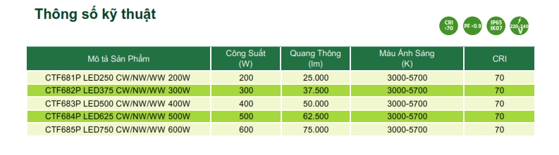 Đèn pha LED The CityLight Floodlight CTF681P Đèn pha LED The CityLight Floodlight CTF681P