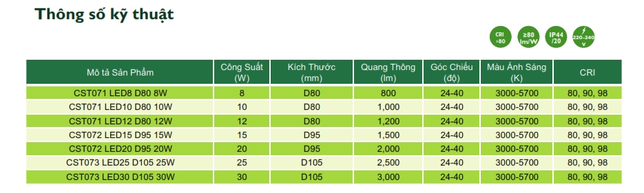 Đèn thanh ray The CityLight LED Tracklight chiếu sáng phòng trưng bày shop triển lãm CTS071 8W Đèn thanh ray The CityLight LED Tracklight chiếu sáng phòng trưng bày shop triển lãm CTS071 8W