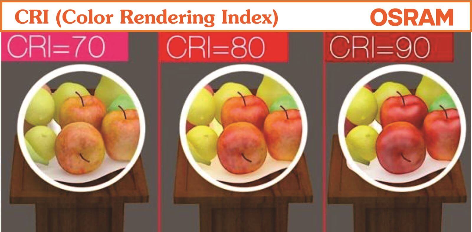 Điều gì tạo nên sức mạnh của bóng đèn chiếu sáng LED đối với thị trường chiếu sáng hiện nay Điều gì tạo nên sức mạnh của bóng đèn chiếu sáng LED đối với thị trường chiếu sáng hiện nay