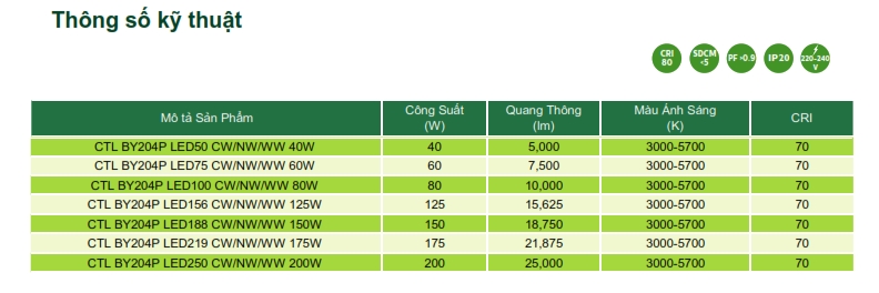 Đèn Highbay LED chiếu sáng nhà xưởng The CityLight CTL BY204P 40W Đèn Highbay LED chiếu sáng nhà xưởng The CityLight CTL BY204P 40W