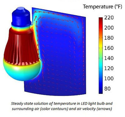 Những điều nên và không nên khi sử dụng hệ thống chiếu sáng đèn thanh ray The Citylight Led Tracklight Những điều nên và không nên khi sử dụng hệ thống chiếu sáng đèn thanh ray The Citylight Led Tracklight