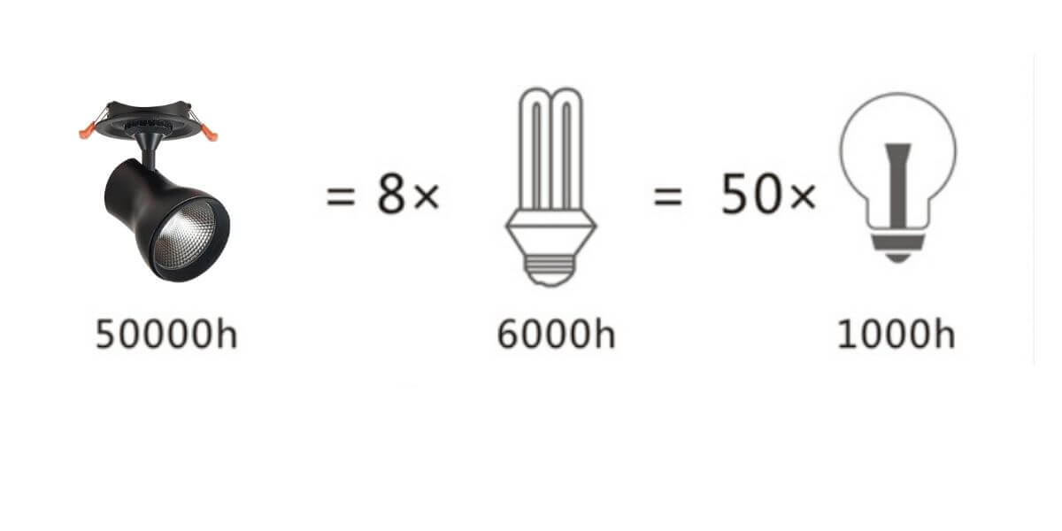 Như thế nào là một chiếc đèn thanh ray Led Tracklight tốt? Những tiêu chí đánh giá đèn thanh ray Led Tracklight nhất định phải phải biết Như thế nào là một chiếc đèn thanh ray Led Tracklight tốt? Những tiêu chí đánh giá đèn thanh ray Led Tracklight nhất định phải phải biết