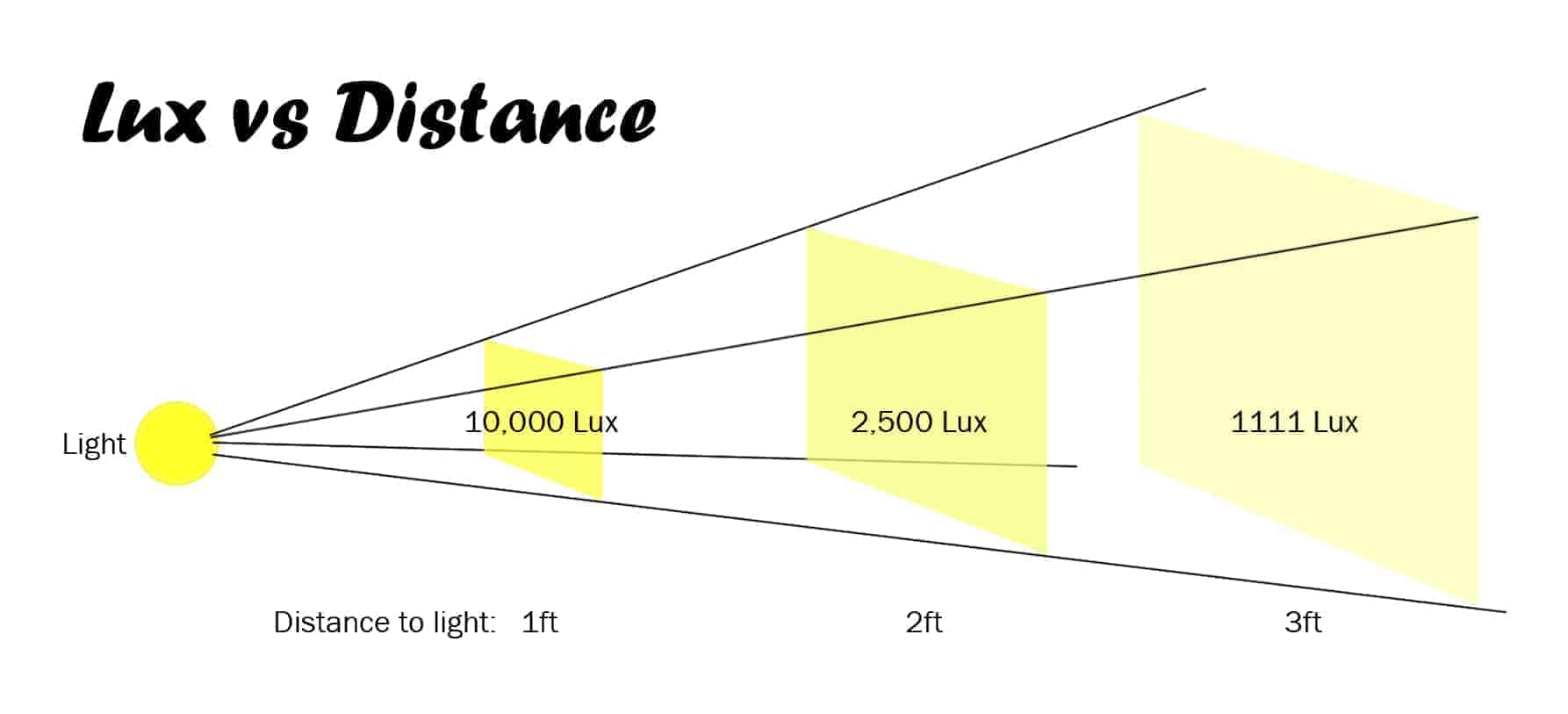Thiết kế đèn pha Led Floodlight sân bóng đá đúng cách Thiết kế đèn pha Led Floodlight sân bóng đá đúng cách
