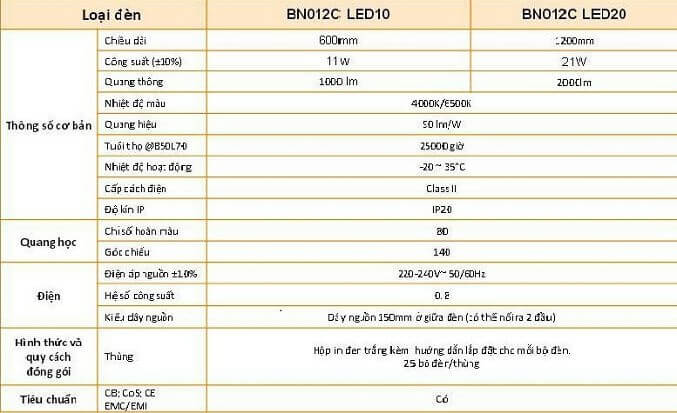 Thông số của máng đèn led philips T8 BN012C Thông số của máng đèn led philips T8 BN012C
