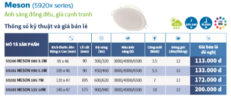 Thông số kỹ thuật đèn downlight âm trần Philips MESON Thông số kỹ thuật đèn downlight âm trần Philips MESON