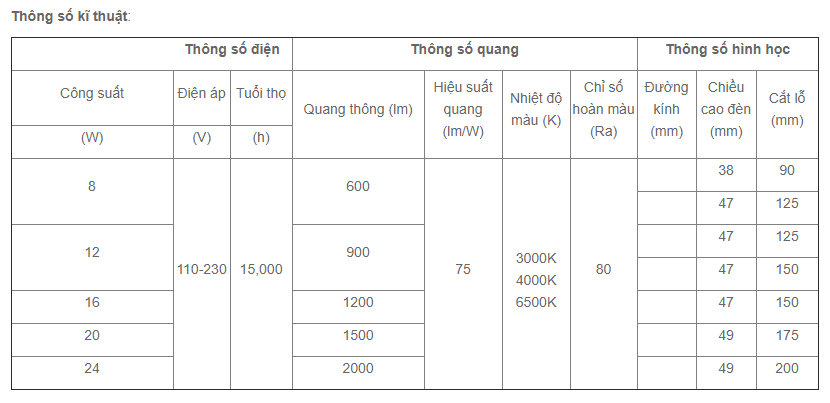 Thông số kỹ thuật của đèn Led downlight âm trần Philips DN020B G2 Thông số kỹ thuật của đèn Led downlight âm trần Philips DN020B G2