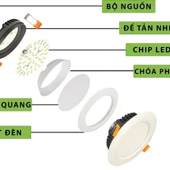 Cấu tạo của đèn LED downlight âm trần