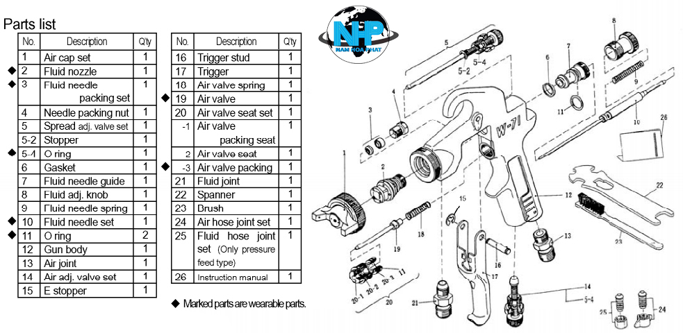 Cấu tạo chi tiết súng phun sơn W71 Cấu tạo chi tiết súng phun sơn W71