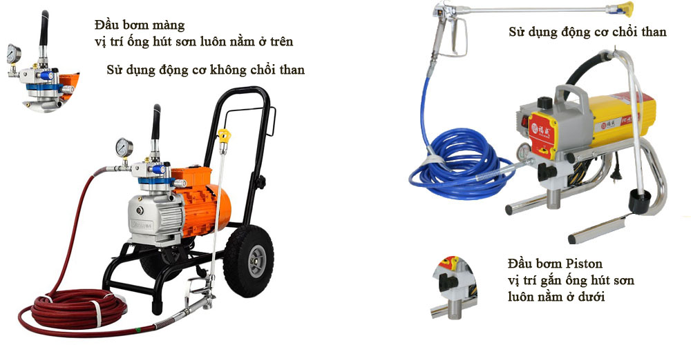 Phân biệt máy phun sơn dạng màng và piston Phân biệt máy phun sơn dạng màng và piston