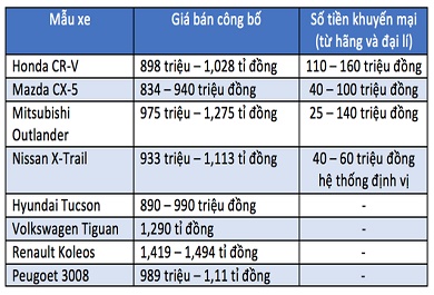 bang-gia-tham-khao bang-gia-tham-khao