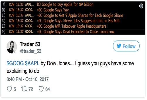 nhieu-nha-dau-tu-da-len-tieng-phan-ung-vi-sai-sot-cua-dow-jones Nhiều nhà đầu tư đã lên tiếng phản ứng vì sai sót của Dow Jones