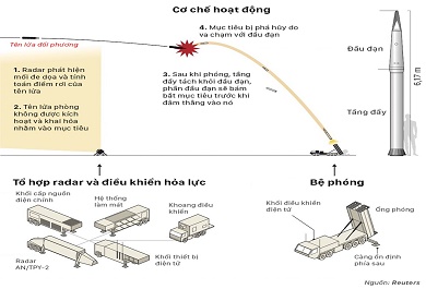 THAAD-he-thong-ten-lua-My-Han THAAD-he-thong-ten-lua-My-Han