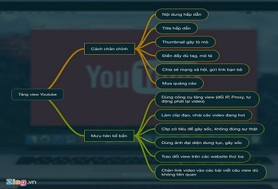 cac-chieu-tro-tang-view-youtube-pho-bien Các chiêu trò tăng view YouTube phổ biến.
