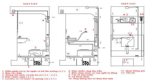 Cau-truc-nha-ve-sinh-di-dong-tpx Cấu trúc nhà vệ sinh di động TPX