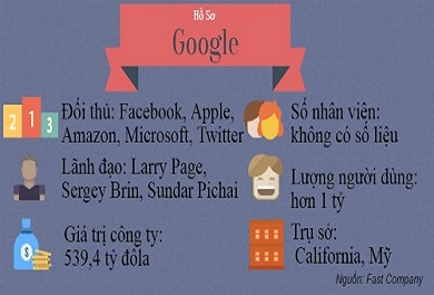google google