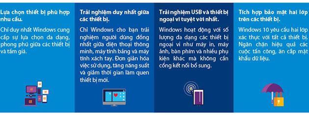 mot-so-tinh-nang-dang-chu-y-tren-windows-10 Một số tính năng đáng chú ý trên Windows 10