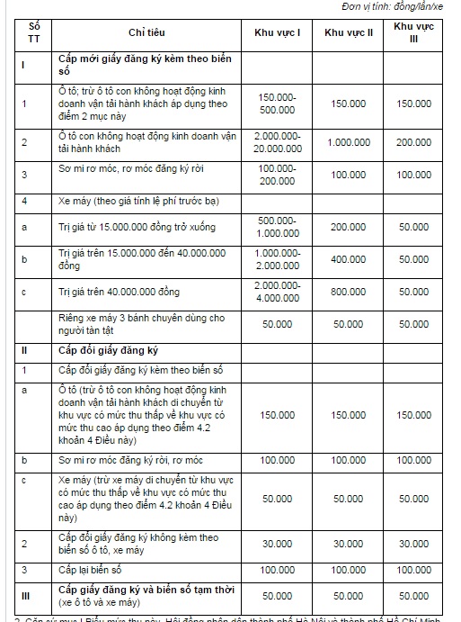 quy-dinh-phi-doi-bien-so Quy định mới phí đổi biển số